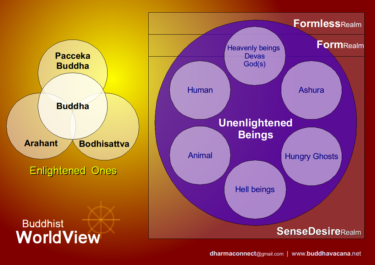 online uncertainty and